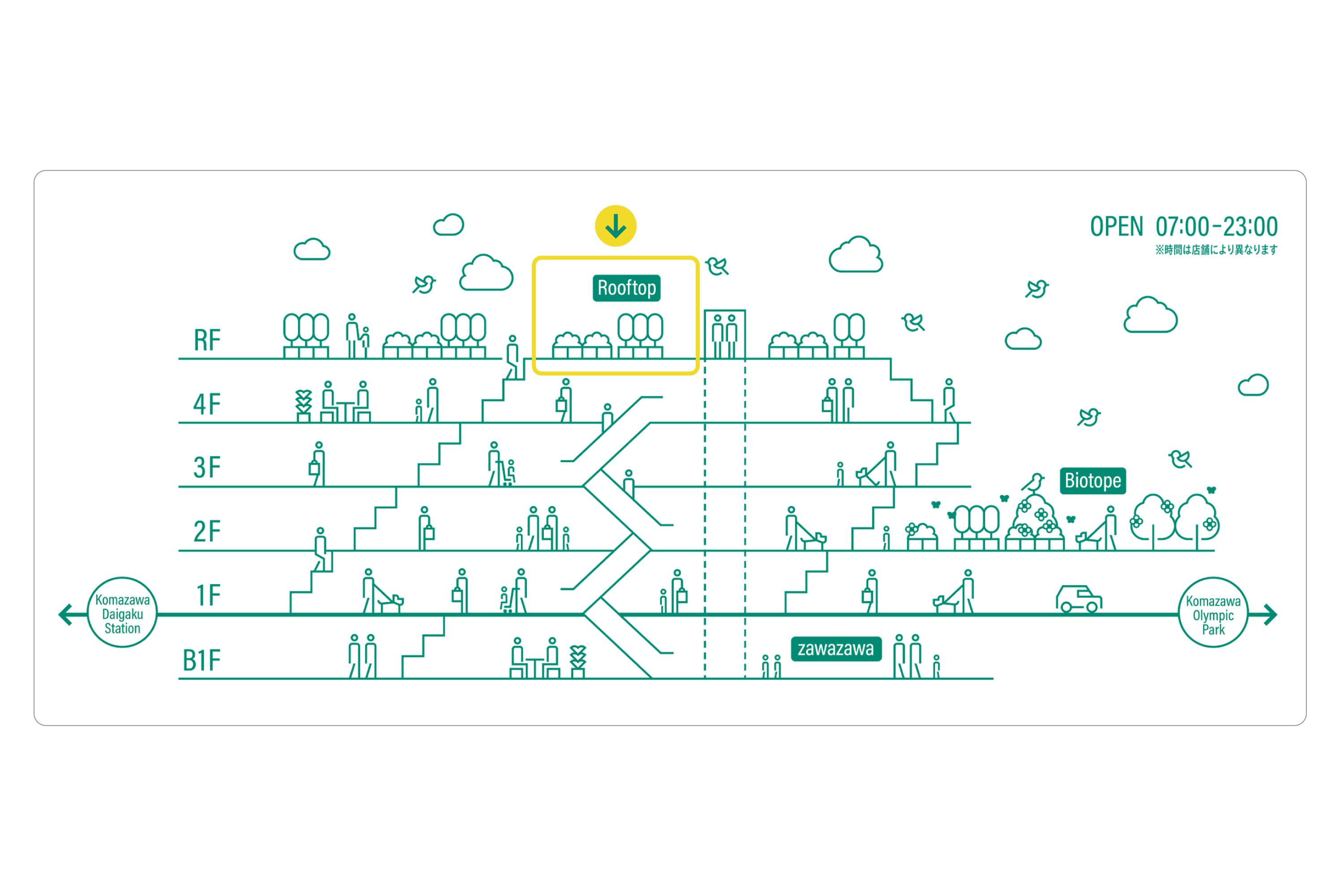 施設案内（立面）