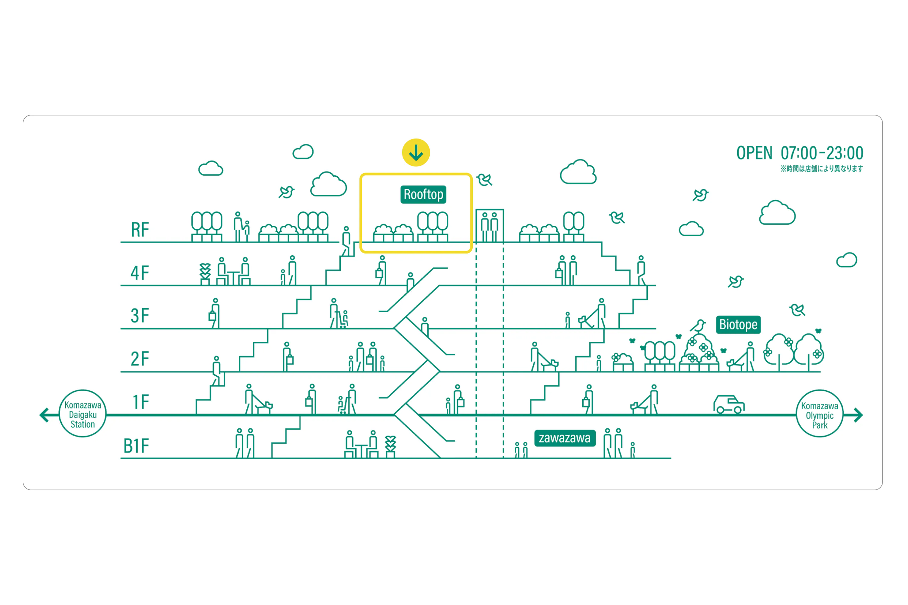 【KOMAZAWA Park Quarter】【駒沢大学駅徒歩1分】駒沢の街を一望できる屋上イベントスペース「KOMAZAWA Park Quarter Rooftop」