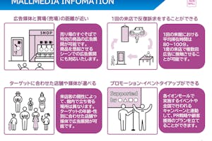【イオンモール福岡】モール内広告 デジタルサイネージ