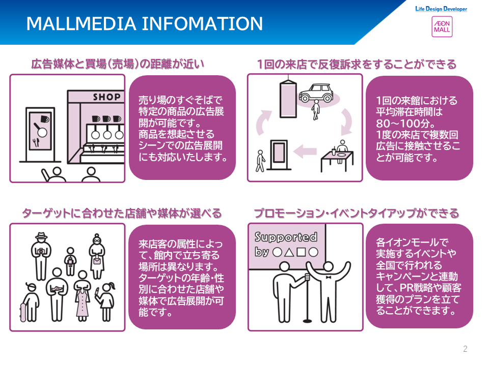 【イオンモール福岡】モール内広告 デジタルサイネージ