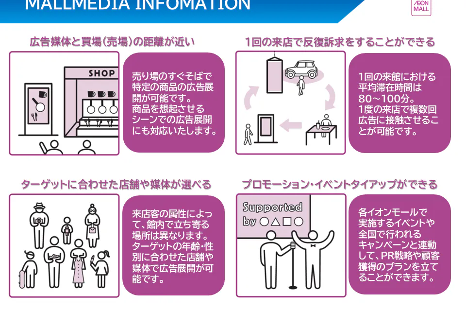 【イオンモール福岡】モール内広告 デジタルサイネージ