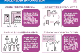 【イオンモール福岡】モール内広告 デジタルサイネージ