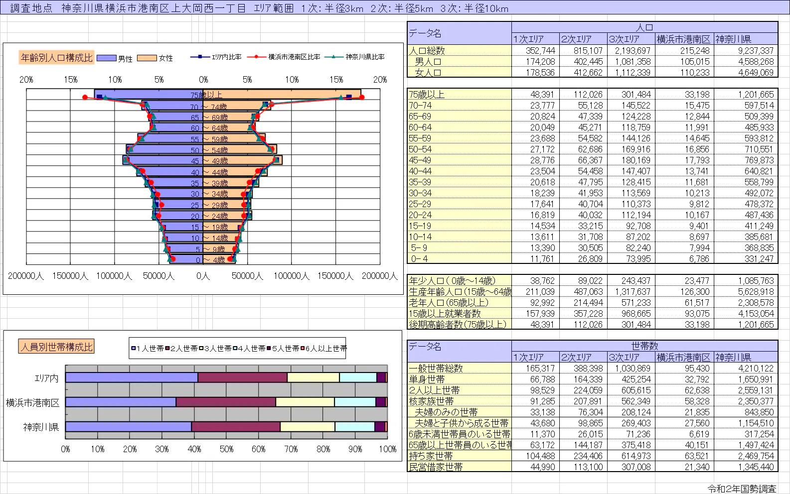 【京急百貨店】京急百貨店３階赤色のエスカレーター前