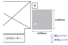 【イオンモール上尾】2F ウエストコート吹抜け横