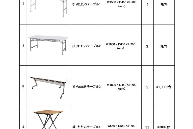 貸出備品リスト①