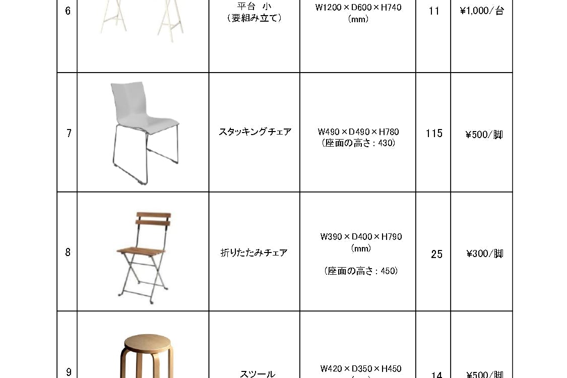 貸出備品リスト②