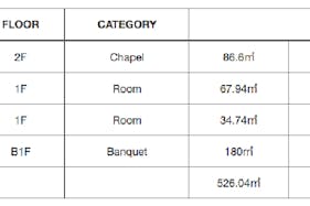 【表参道駅5分】ロケ等の撮影用途やレセプションパーティー、オフサイトミーティングに最適な結婚式場内のイベントスペース