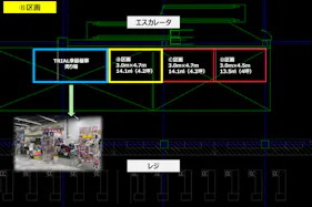 【メガセンタートライアル伏古店】販促プロモーションやポップアップストアに最適なレジアウト「Ⓑスペース」
