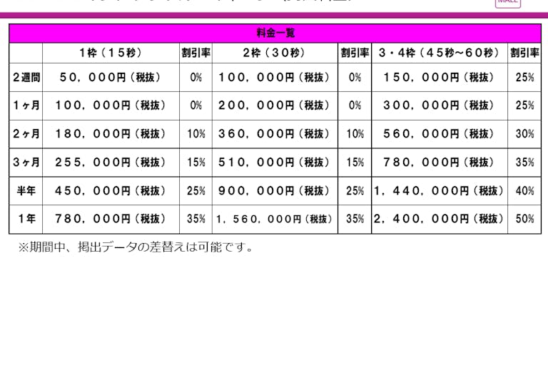 【イオンモール Nagoya Noritake Garden】モール内広告 55インチデジタルサイネージの画像2