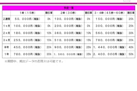 【イオンモール Nagoya Noritake Garden】モール内広告 55インチデジタルサイネージ