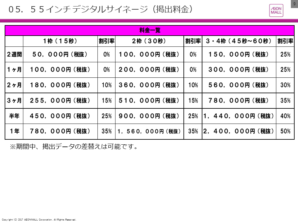 【イオンモール Nagoya Noritake Garden】モール内広告 55インチデジタルサイネージ