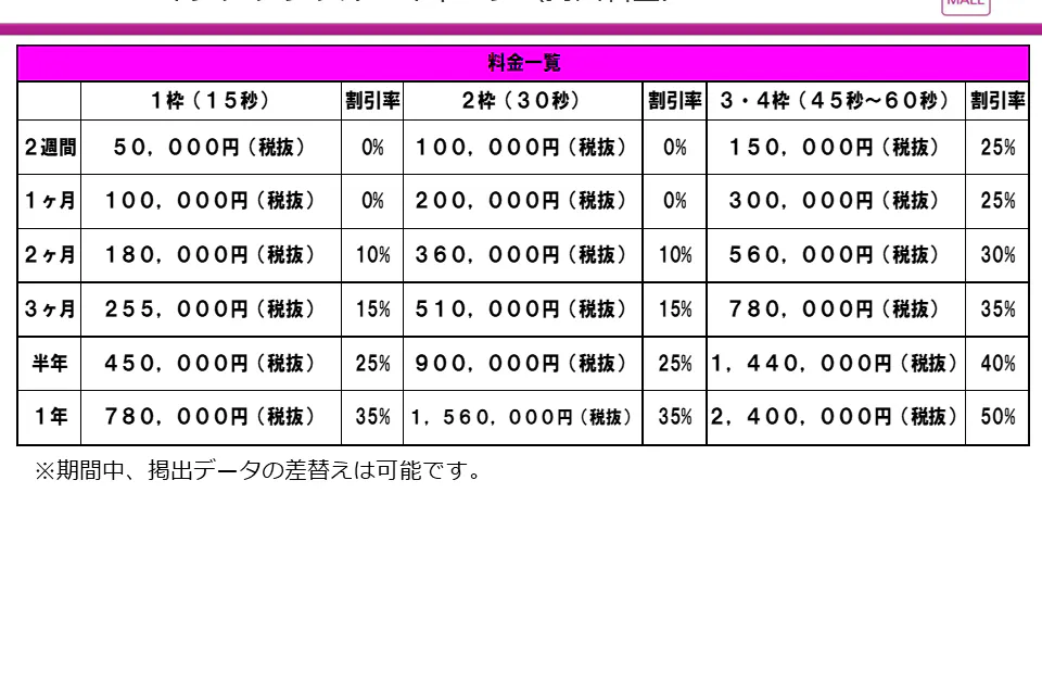 【イオンモール Nagoya Noritake Garden】モール内広告 55インチデジタルサイネージ
