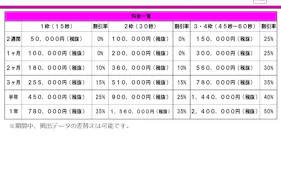 【イオンモール Nagoya Noritake Garden】モール内広告 55インチデジタルサイネージ