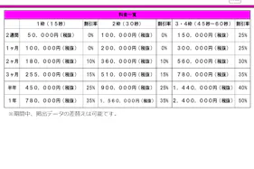 【イオンモール Nagoya Noritake Garden】モール内広告 55インチデジタルサイネージ