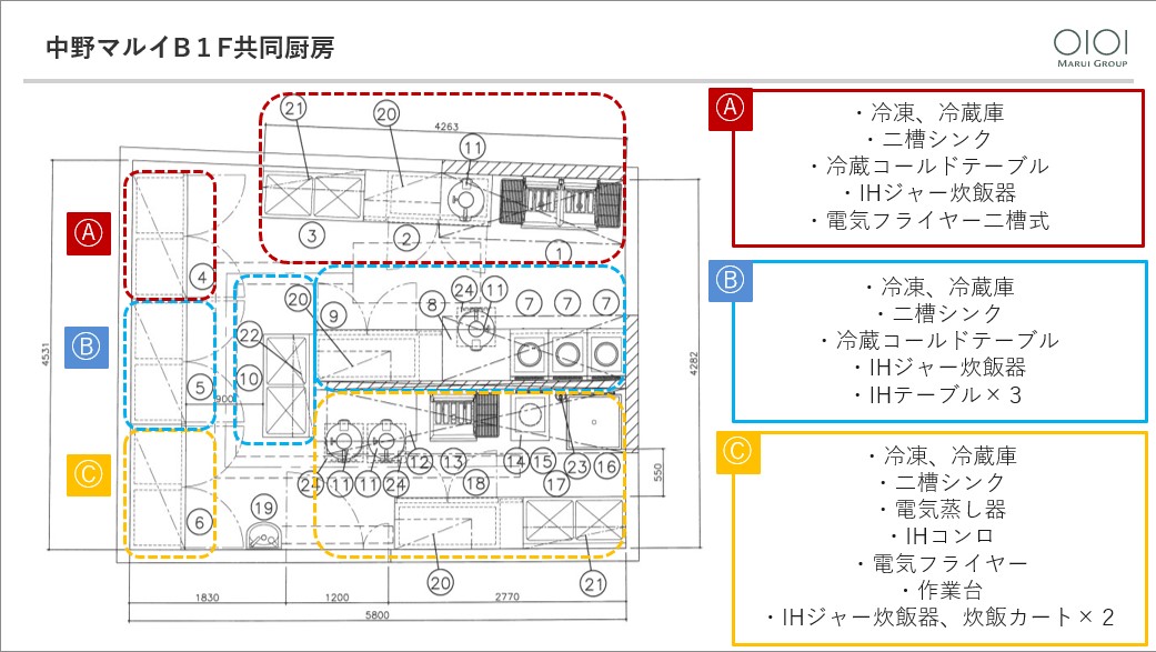 【中野マルイ】B1階 カレンダリウムF06【食物販・調理行為可能】下りエスカレーター横の好立地。什器完備。共同厨房で調理可能なので、揚げ物やお惣菜、お弁当などのポップアップに最適なスペースです。
