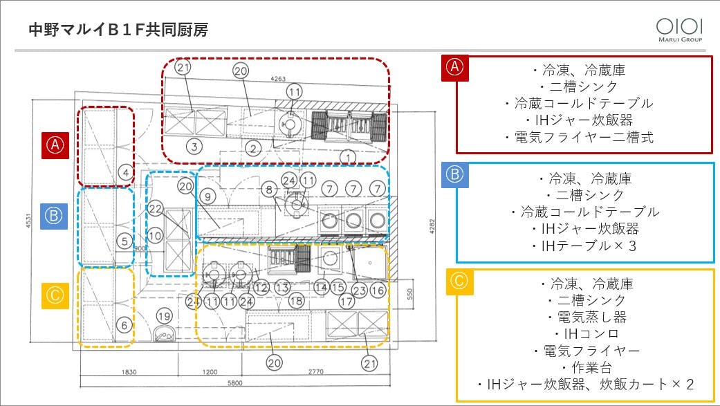 【中野マルイ】B1階 カレンダリウムF06【食物販・調理行為可能】下りエスカレーター横の好立地。什器完備。共同厨房で調理可能なので、揚げ物やお惣菜、お弁当などのポップアップに最適なスペースです。