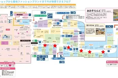【イオンモール直方】モール内広告 デジタルサイネージ(メイン通路)