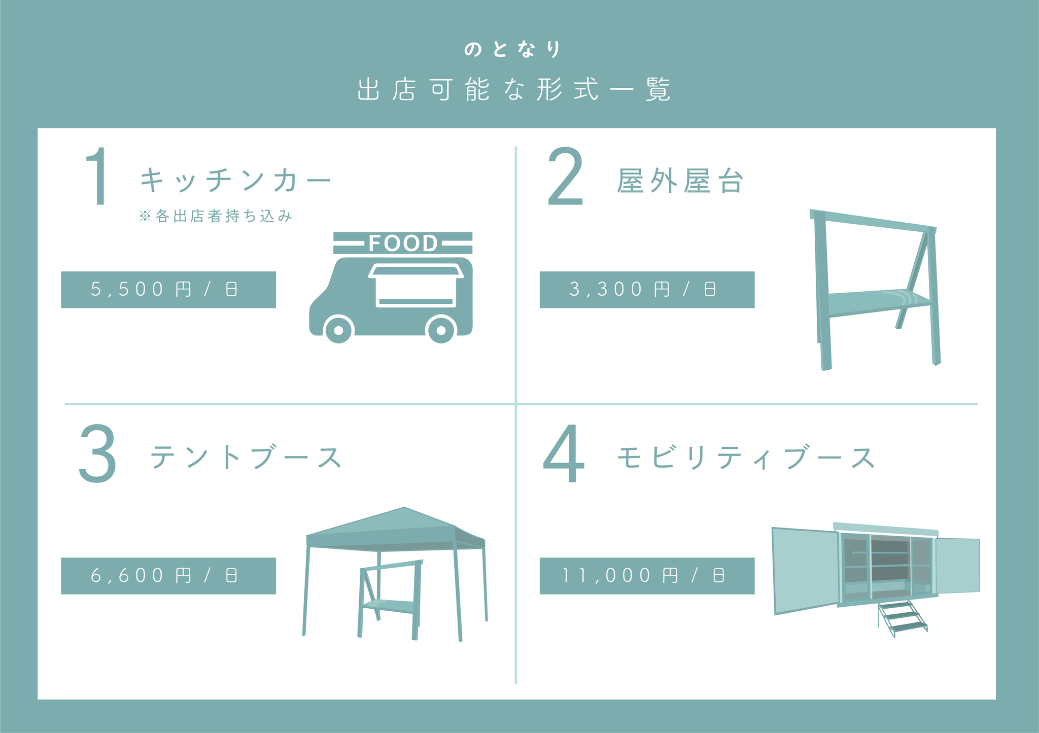 このスペースで出店可能な形式一覧