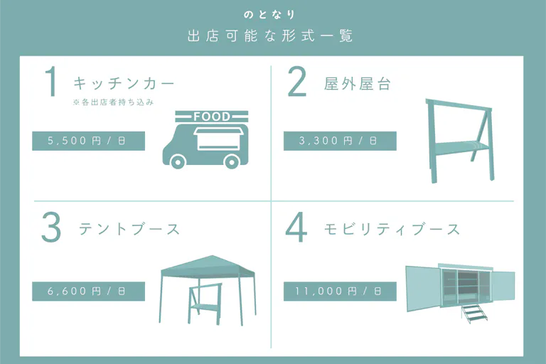 このスペースで出店可能な形式一覧
