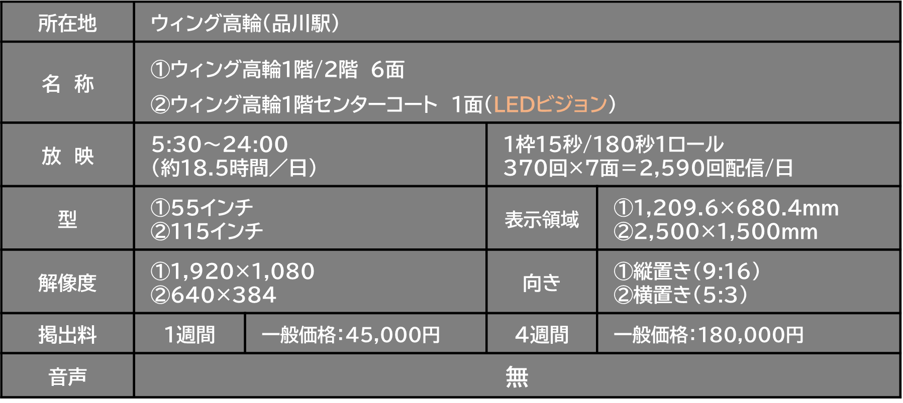【ウィング高輪】ウィング高輪（品川）デジタルサイネージ７面_ビジョン