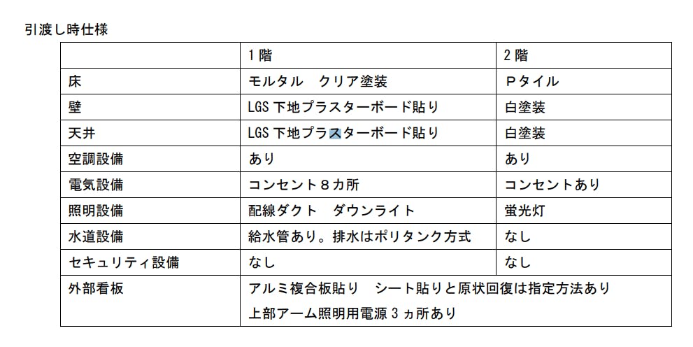 電気設備工事 施工計画 施工要領書 CD 工事 書類 - アニメ