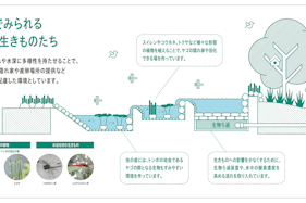 【KOMAZAWA Park Quarter】【駒沢大学駅徒歩1分】カフェ横の緑あふれるテラス空間「KOMAZAWA Park Quarter Biotope」