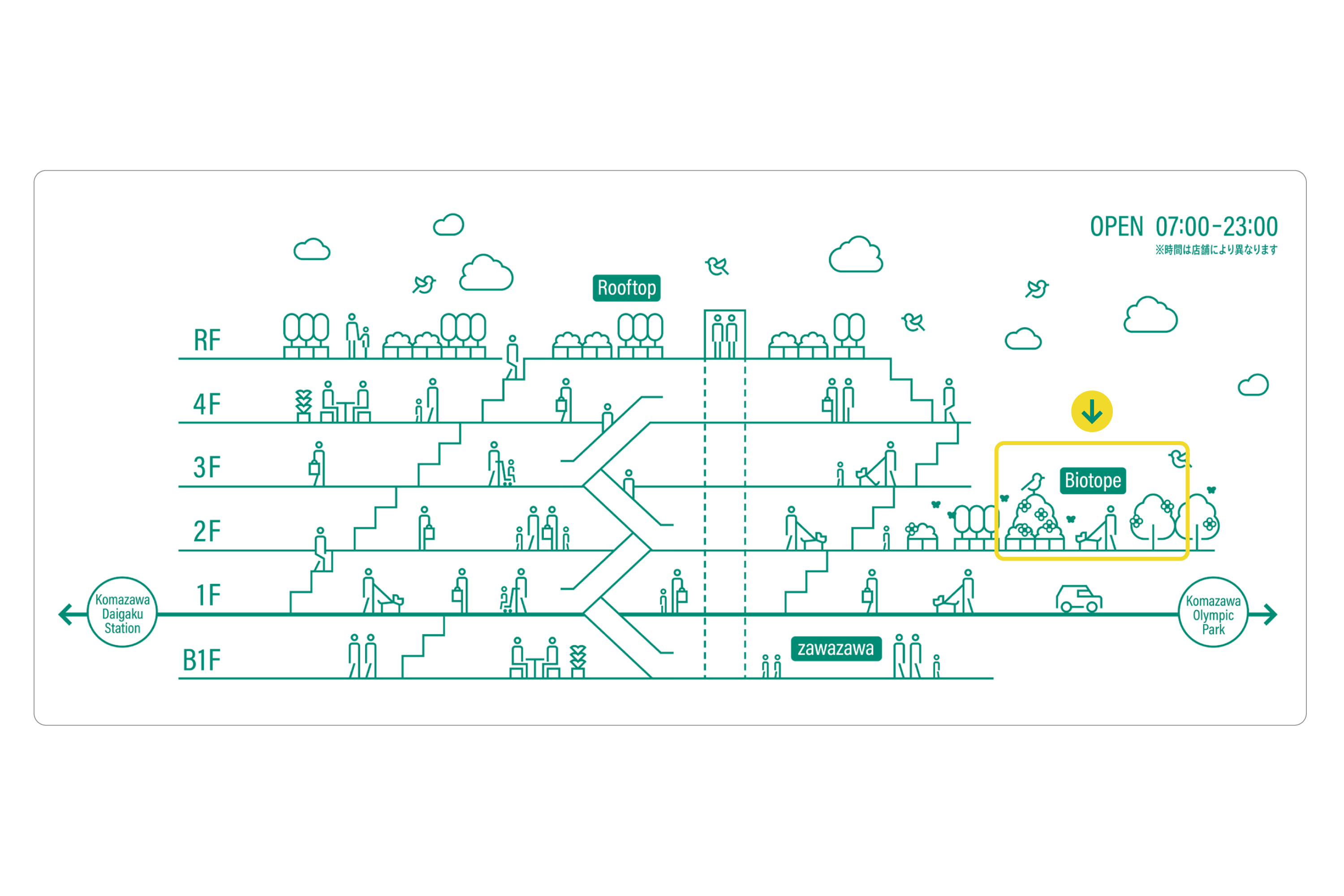 【KOMAZAWA Park Quarter】【駒沢大学駅徒歩1分】カフェ横の緑あふれるテラス空間「KOMAZAWA Park Quarter Biotope」