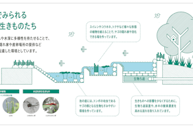 【KOMAZAWA Park Quarter】【駒沢大学駅徒歩1分】カフェ横の緑あふれるテラス空間「KOMAZAWA Park Quarter Biotope」