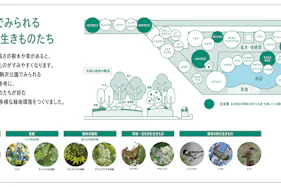 【KOMAZAWA Park Quarter】【駒沢大学駅徒歩1分】カフェ横の緑あふれるテラス空間「KOMAZAWA Park Quarter Biotope」
