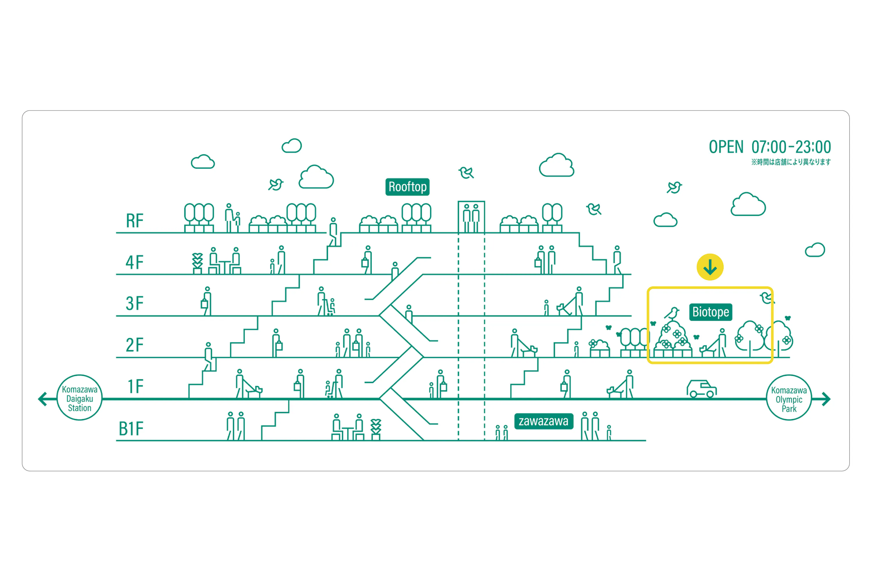 【KOMAZAWA Park Quarter】【駒沢大学駅徒歩1分】カフェ横の緑あふれるテラス空間「KOMAZAWA Park Quarter Biotope」