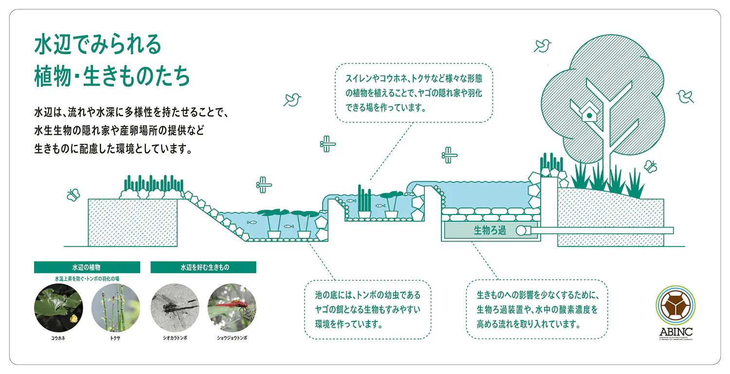 【KOMAZAWA Park Quarter】【駒沢大学駅徒歩1分】カフェ横の緑あふれるテラス空間「KOMAZAWA Park Quarter Biotope」