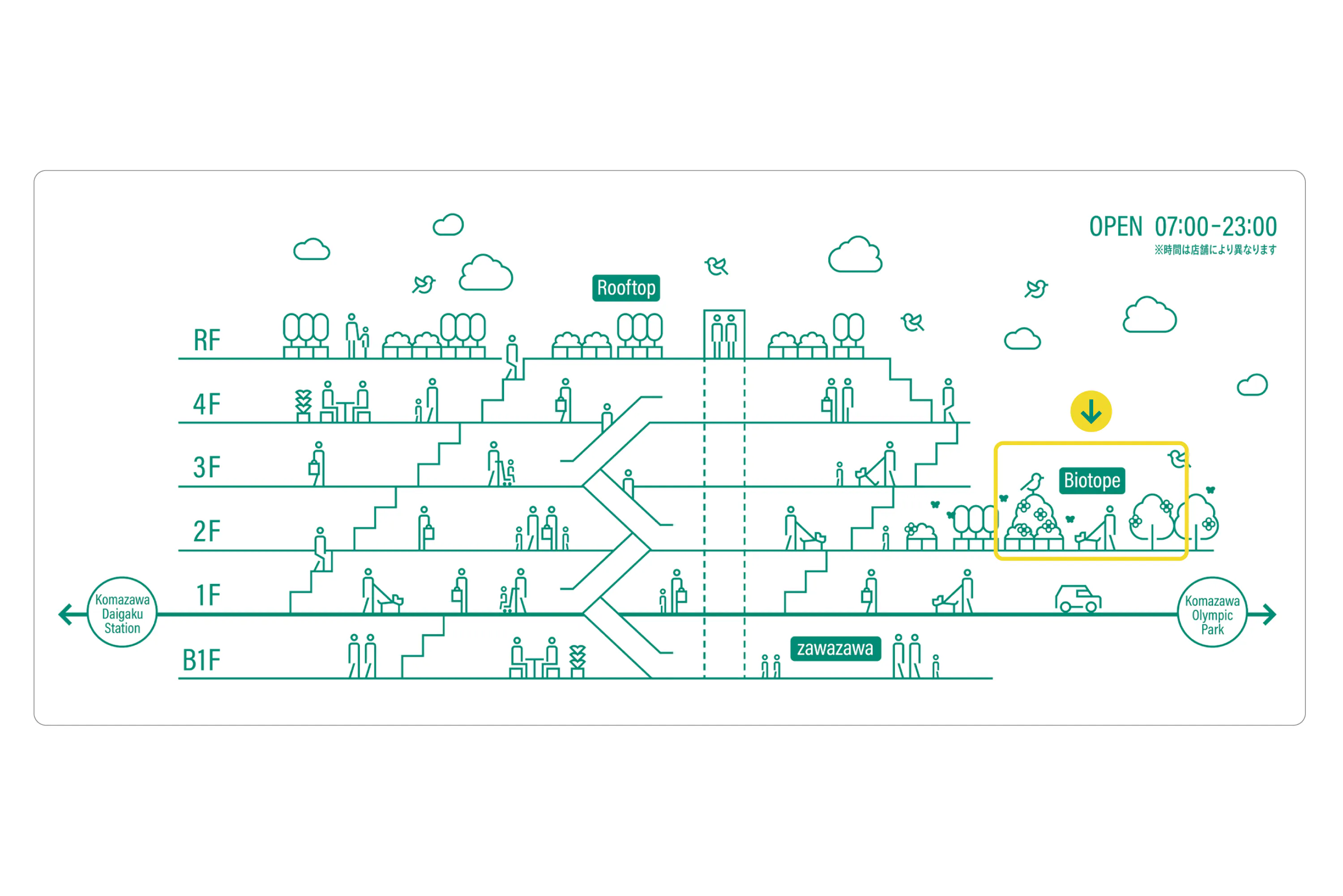 【KOMAZAWA Park Quarter】【駒沢大学駅徒歩1分】カフェ横の緑あふれるテラス空間「KOMAZAWA Park Quarter Biotope」