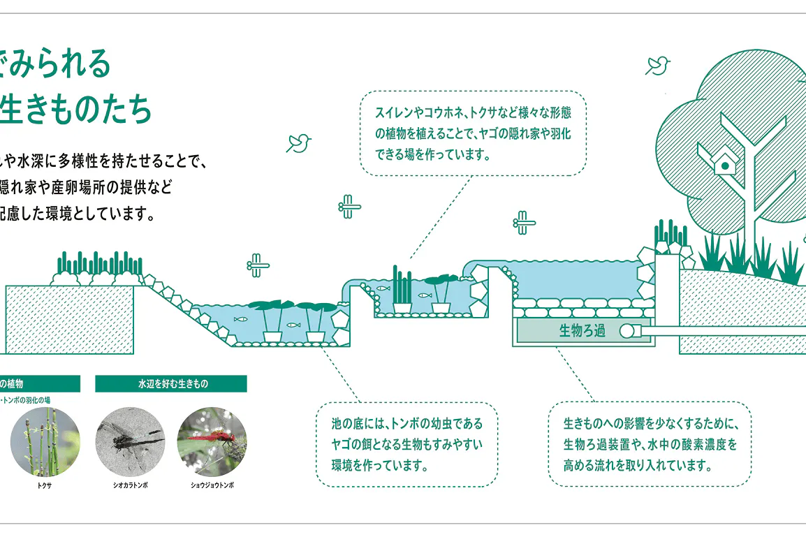 【KOMAZAWA Park Quarter】【駒沢大学駅徒歩1分】カフェ横の緑あふれるテラス空間「KOMAZAWA Park Quarter Biotope」