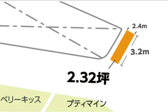 【イオンモール大日*】プティマイン前