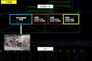 【メガセンタートライアル伏古店】販促プロモーションやポップアップストアに最適なレジアウト「Ⓓスペース」
