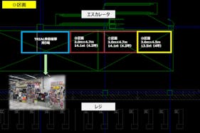 【メガセンタートライアル伏古店】販促プロモーションやポップアップストアに最適なレジアウト「Ⓓスペース」