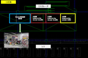 【メガセンタートライアル伏古店】販促プロモーションやポップアップストアに最適なレジアウト「Ⓓスペース」